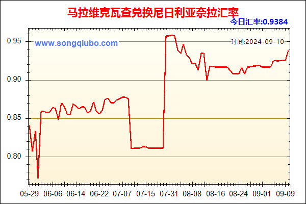 马拉维克瓦查兑人民币汇率走势图