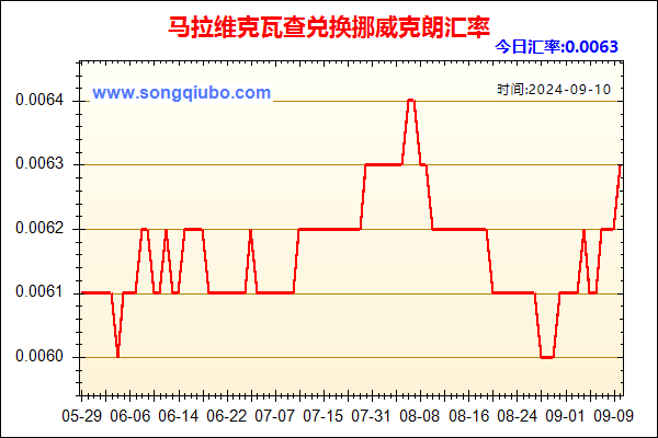 马拉维克瓦查兑人民币汇率走势图