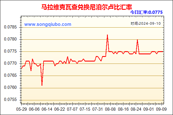 马拉维克瓦查兑人民币汇率走势图