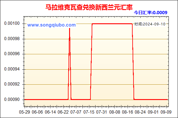 马拉维克瓦查兑人民币汇率走势图