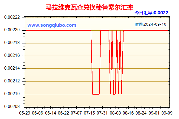 马拉维克瓦查兑人民币汇率走势图