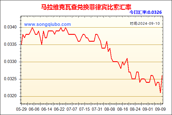 马拉维克瓦查兑人民币汇率走势图