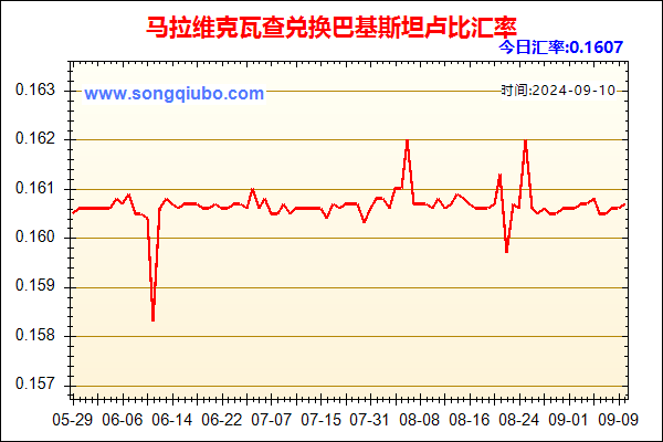 马拉维克瓦查兑人民币汇率走势图