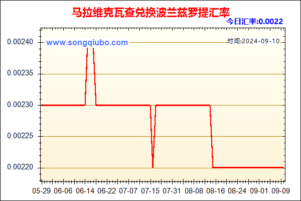 马拉维克瓦查兑人民币汇率走势图