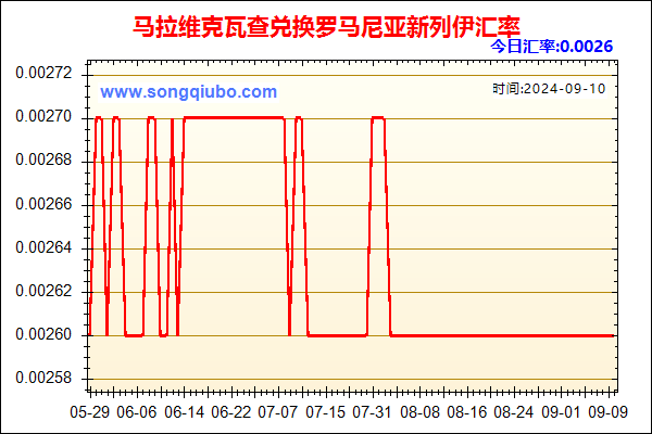 马拉维克瓦查兑人民币汇率走势图