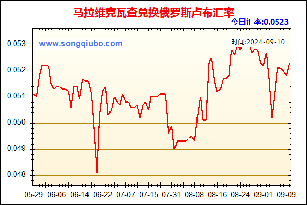 马拉维克瓦查兑人民币汇率走势图