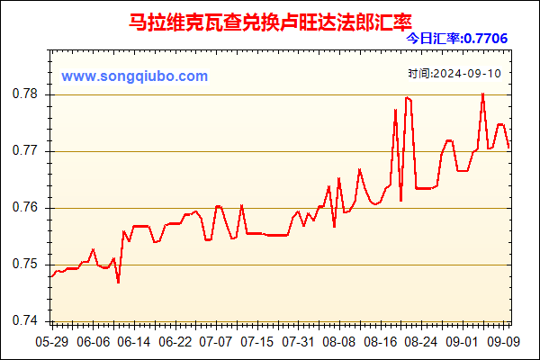 马拉维克瓦查兑人民币汇率走势图