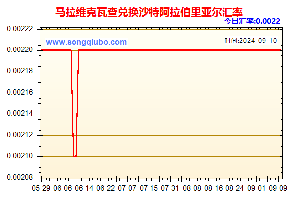 马拉维克瓦查兑人民币汇率走势图