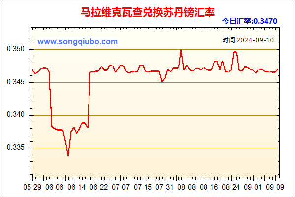 马拉维克瓦查兑人民币汇率走势图