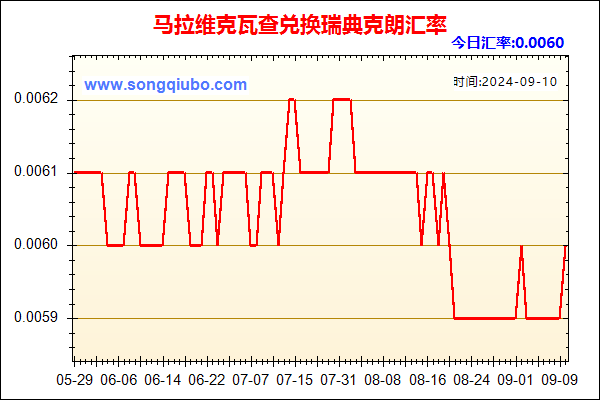 马拉维克瓦查兑人民币汇率走势图