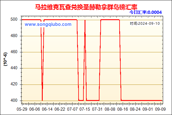 马拉维克瓦查兑人民币汇率走势图