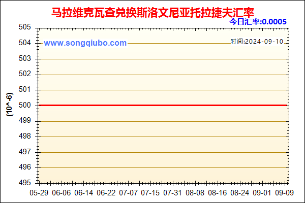 马拉维克瓦查兑人民币汇率走势图