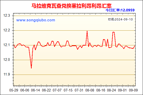 马拉维克瓦查兑人民币汇率走势图