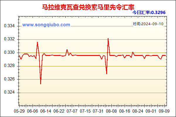 马拉维克瓦查兑人民币汇率走势图