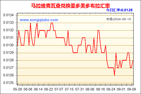 马拉维克瓦查兑人民币汇率走势图