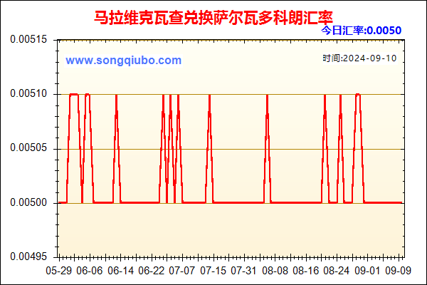 马拉维克瓦查兑人民币汇率走势图