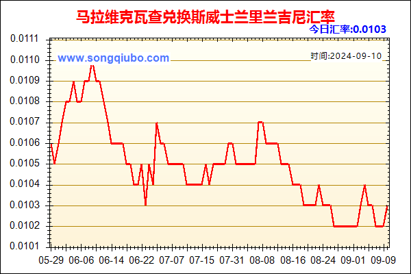 马拉维克瓦查兑人民币汇率走势图