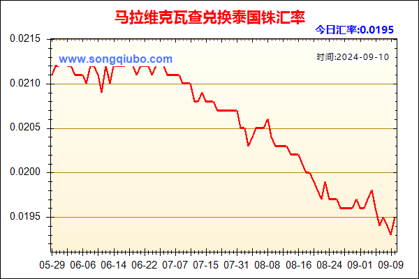 马拉维克瓦查兑人民币汇率走势图