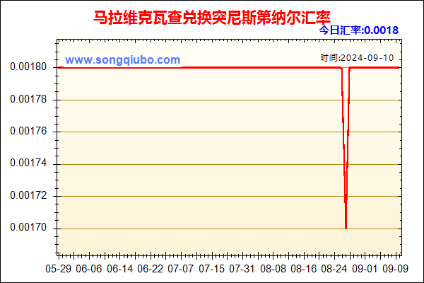 马拉维克瓦查兑人民币汇率走势图