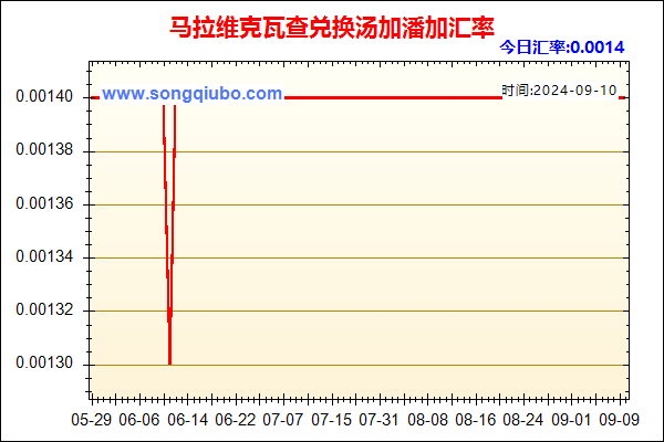 马拉维克瓦查兑人民币汇率走势图