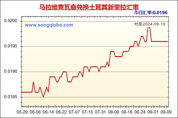 马拉维克瓦查兑人民币汇率走势图