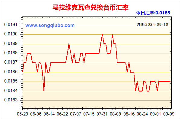 马拉维克瓦查兑人民币汇率走势图