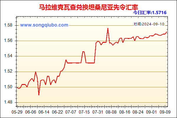 马拉维克瓦查兑人民币汇率走势图