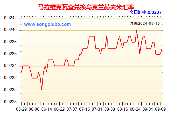 马拉维克瓦查兑人民币汇率走势图