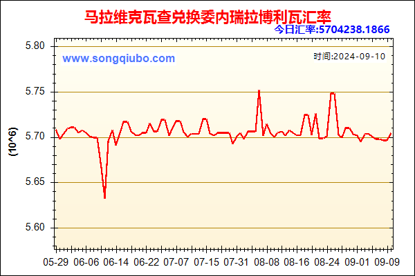 马拉维克瓦查兑人民币汇率走势图