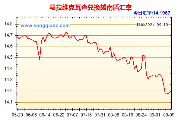 马拉维克瓦查兑人民币汇率走势图