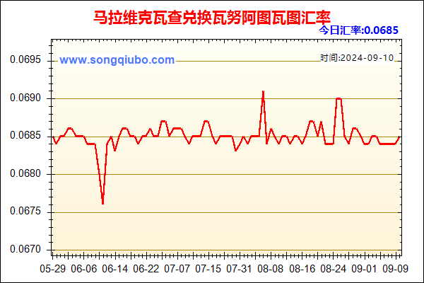 马拉维克瓦查兑人民币汇率走势图