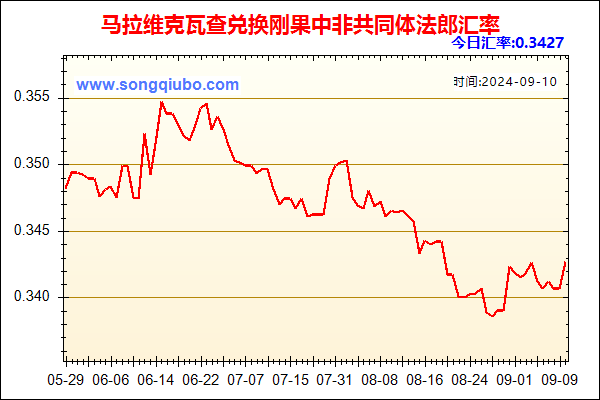 马拉维克瓦查兑人民币汇率走势图