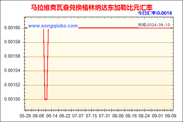 马拉维克瓦查兑人民币汇率走势图