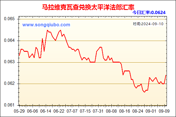 马拉维克瓦查兑人民币汇率走势图