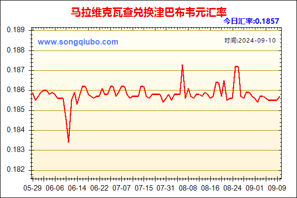 马拉维克瓦查兑人民币汇率走势图