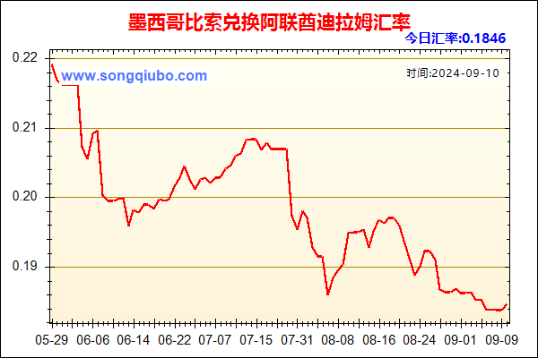 墨西哥比索兑人民币汇率走势图