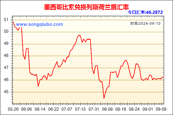 墨西哥比索兑人民币汇率走势图