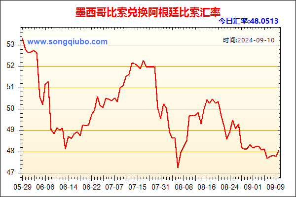 墨西哥比索兑人民币汇率走势图