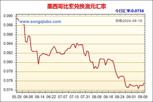 墨西哥比索兑人民币汇率走势图