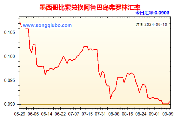 墨西哥比索兑人民币汇率走势图