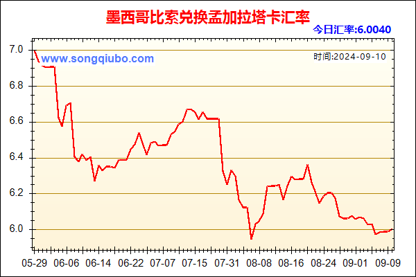 墨西哥比索兑人民币汇率走势图