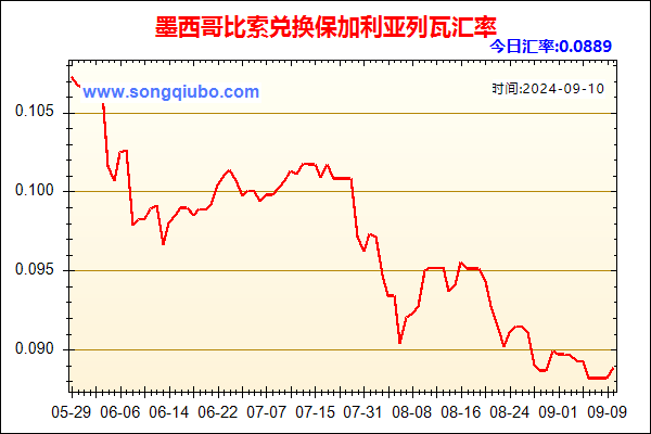 墨西哥比索兑人民币汇率走势图