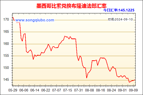 墨西哥比索兑人民币汇率走势图