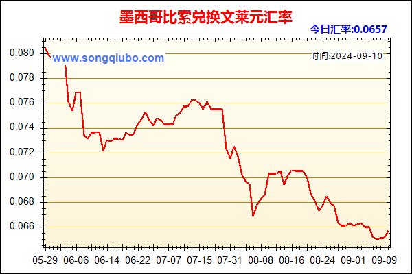 墨西哥比索兑人民币汇率走势图