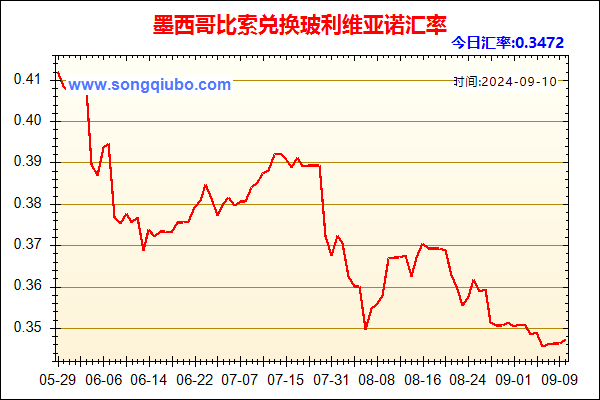 墨西哥比索兑人民币汇率走势图