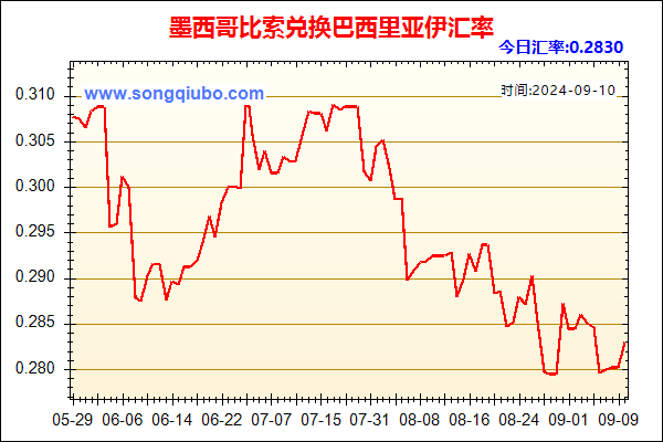 墨西哥比索兑人民币汇率走势图