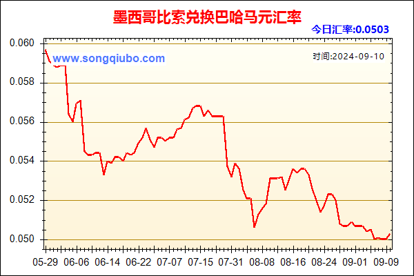 墨西哥比索兑人民币汇率走势图