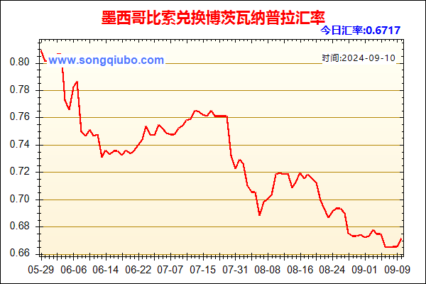 墨西哥比索兑人民币汇率走势图