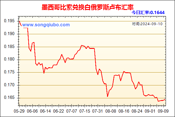 墨西哥比索兑人民币汇率走势图