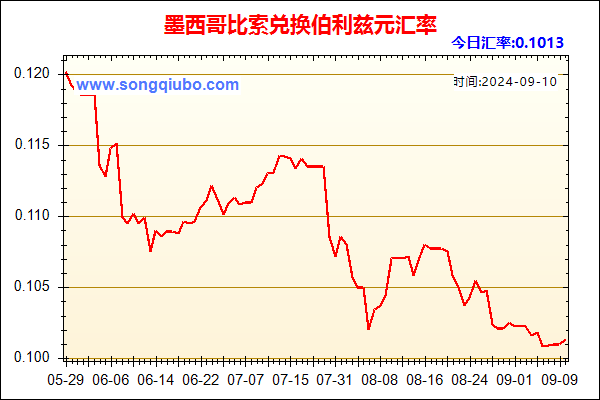 墨西哥比索兑人民币汇率走势图